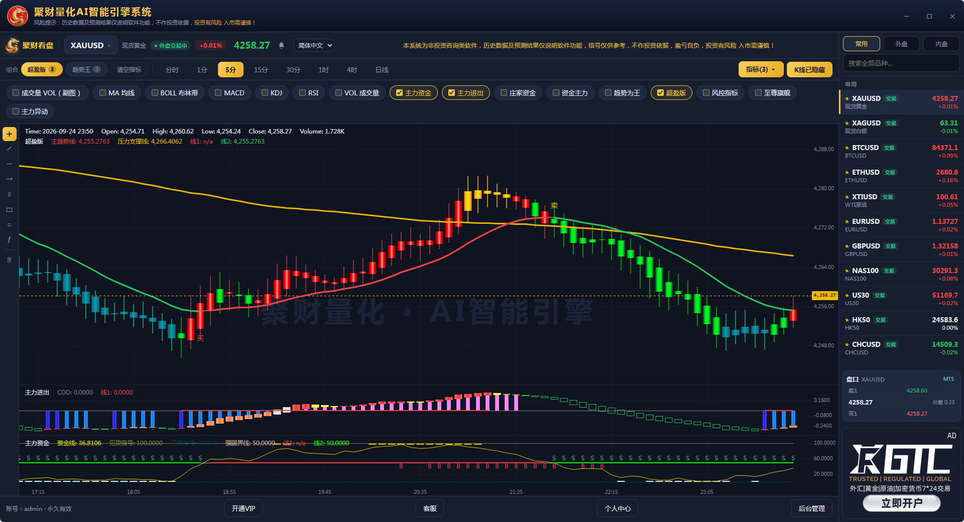 高胜天智能决策系统 真实软件界面截图：XAUUSD 多周期K线、主力进出、盘口行情