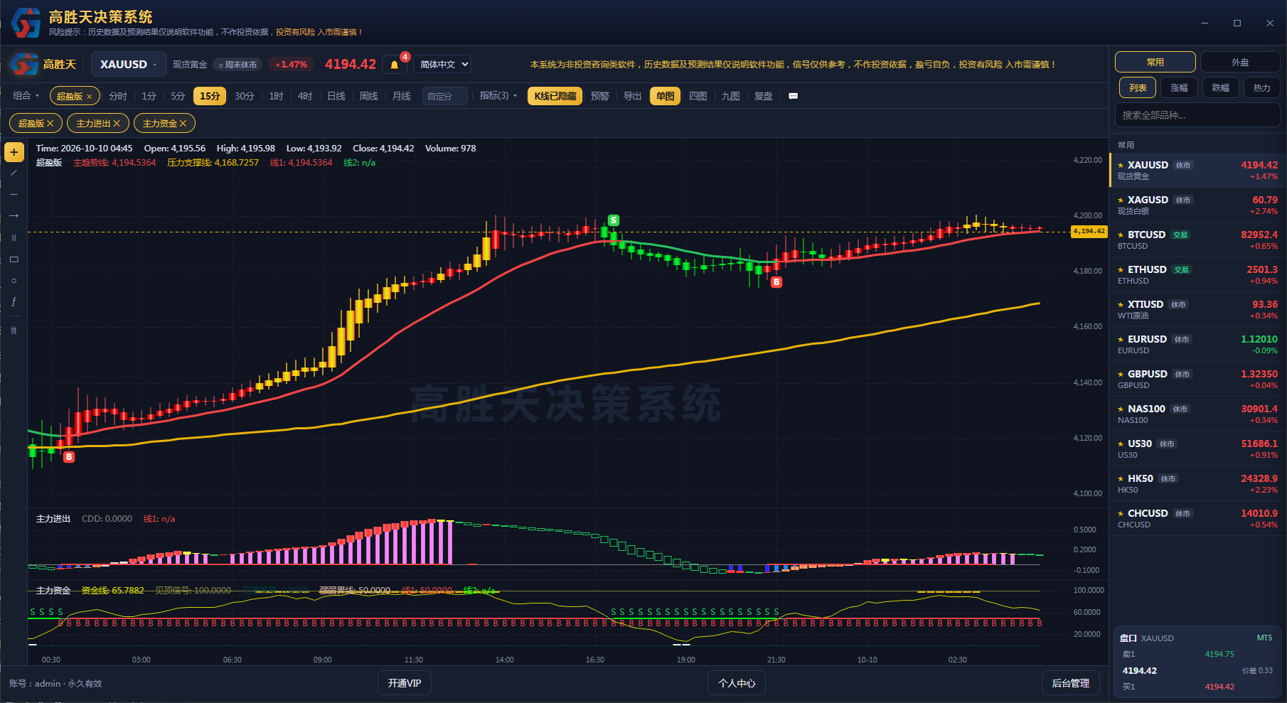 高胜天智能决策系统 真实软件界面截图：XAUUSD 多周期K线、主力进出、盘口行情