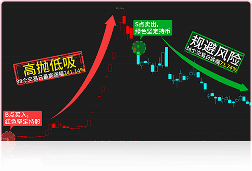 高胜智能决策终端-策略多样